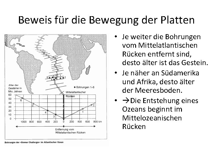 Beweis für die Bewegung der Platten • Je weiter die Bohrungen vom Mittelatlantischen Rücken