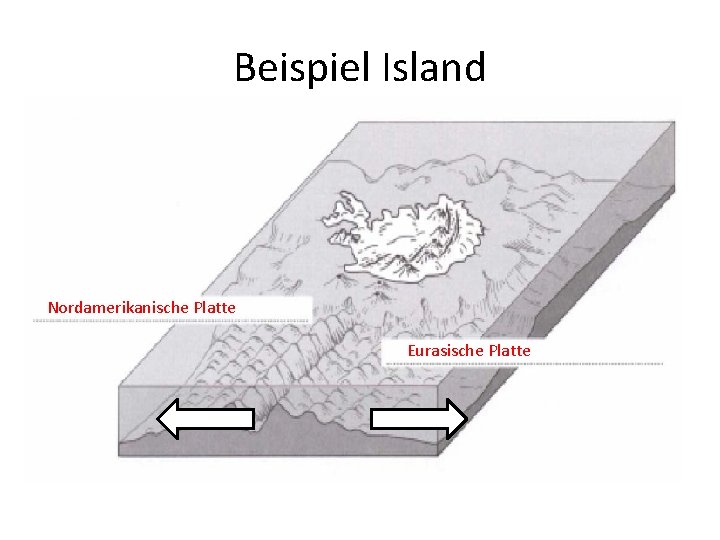 Beispiel Island Nordamerikanische Platte Eurasische Platte 