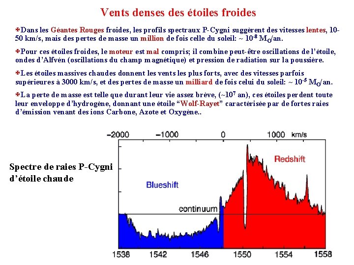 Vents denses des étoiles froides XDans les Géantes Rouges froides, les profils spectraux P-Cygni