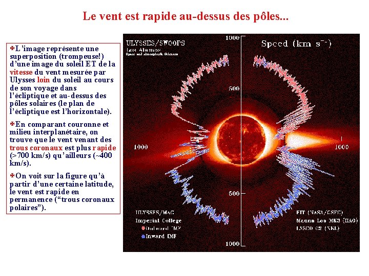 Le vent est rapide au-dessus des pôles. . . XL’image représente une superposition (trompeuse!)