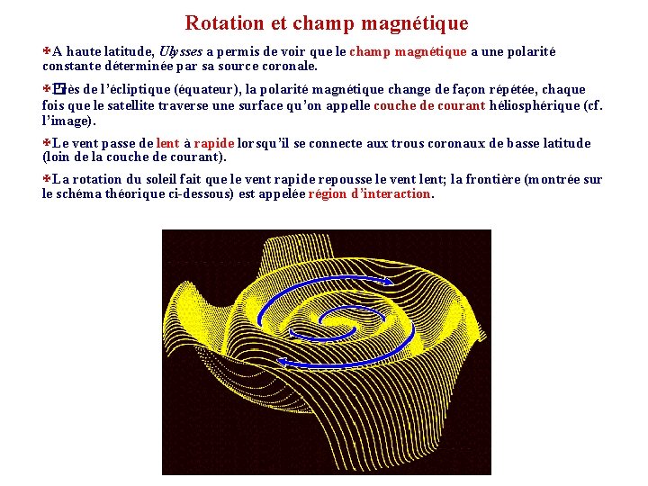 Rotation et champ magnétique XA haute latitude, Ulysses a permis de voir que le