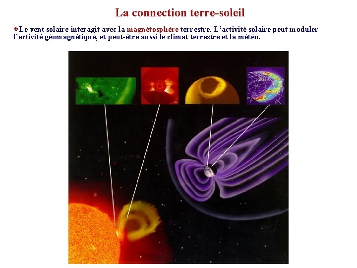 La connection terre-soleil XLe vent solaire interagit avec la magnétosphère terrestre. L’activité solaire peut