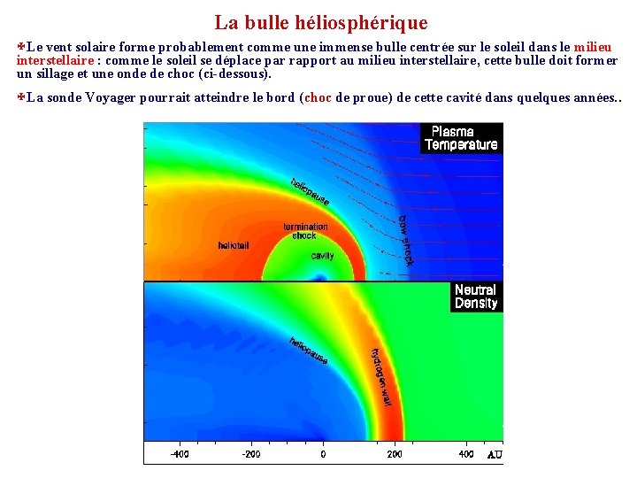 La bulle héliosphérique XLe vent solaire forme probablement comme une immense bulle centrée sur