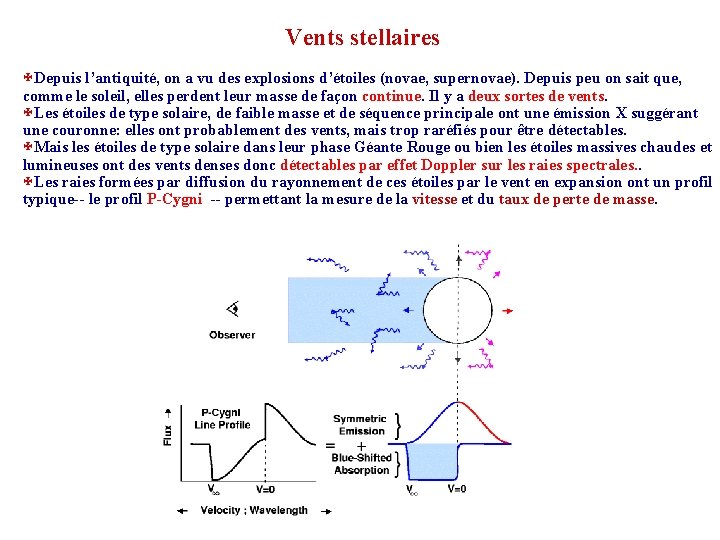 Vents stellaires XDepuis l’antiquité, on a vu des explosions d’étoiles (novae, supernovae). Depuis peu