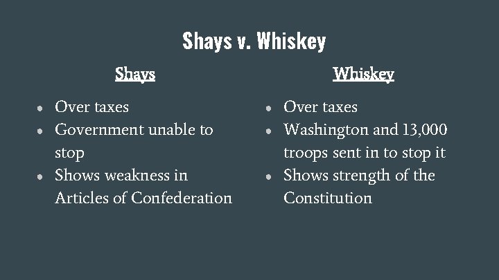Shays v. Whiskey Shays ● ● ● Over taxes Government unable to stop Shows