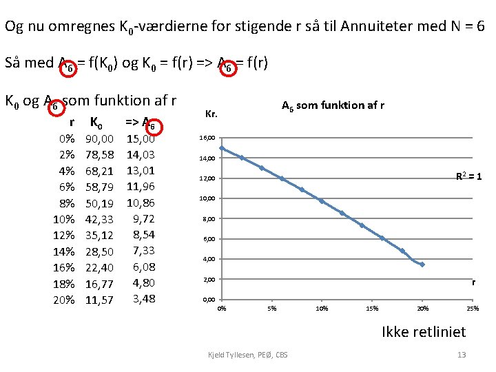 Og nu omregnes K 0 -værdierne for stigende r så til Annuiteter med N