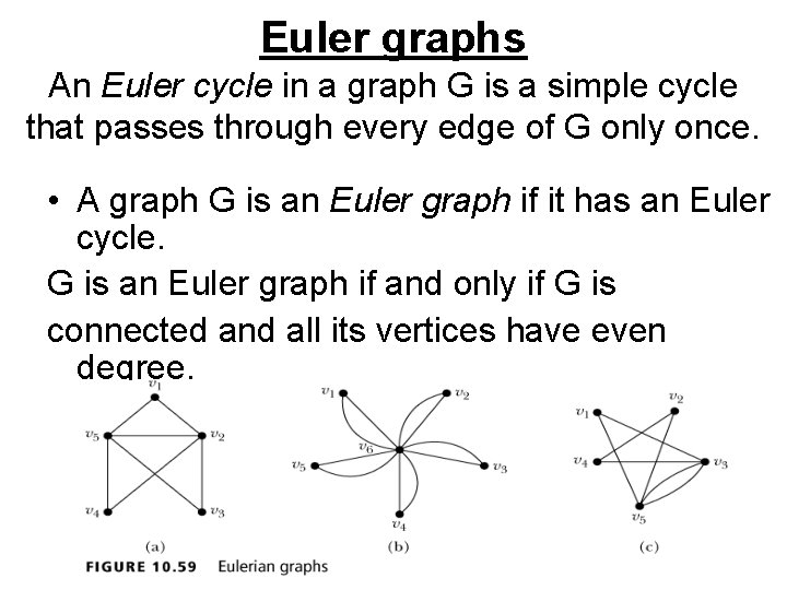 Euler graphs An Euler cycle in a graph G is a simple cycle that
