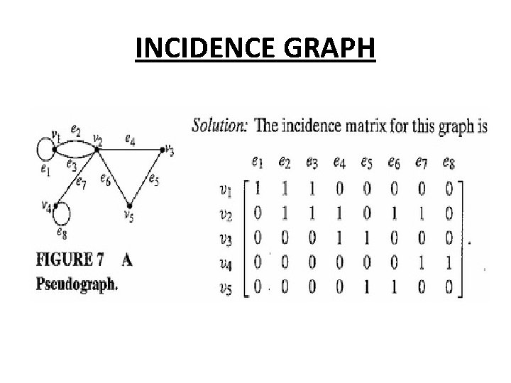 INCIDENCE GRAPH 