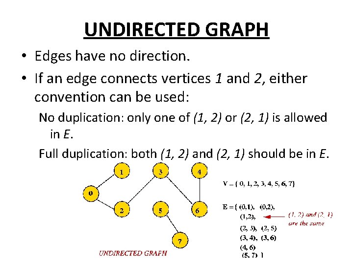 UNDIRECTED GRAPH • Edges have no direction. • If an edge connects vertices 1