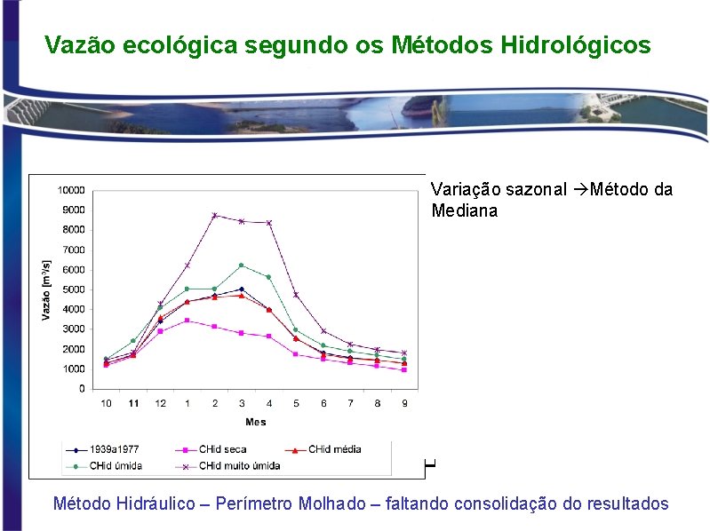 Vazão ecológica segundo os Métodos Hidrológicos Variação sazonalde Método da Resumo comparativo das vazões
