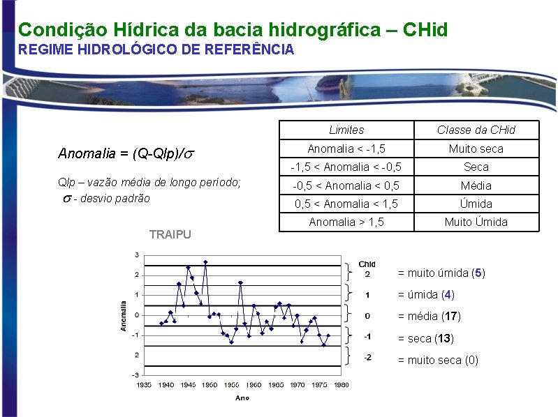 Condição Hídrica da bacia hidrográfica – CHid REGIME HIDROLÓGICO DE REFERÊNCIA Anomalia = (Q-Qlp)/