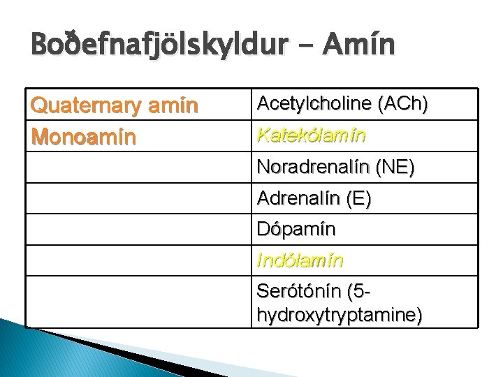 Boðefnafjölskyldur - Amín Quaternary amín Monoamín Acetylcholine (ACh) Katekólamín Noradrenalín (NE) Adrenalín (E) Dópamín