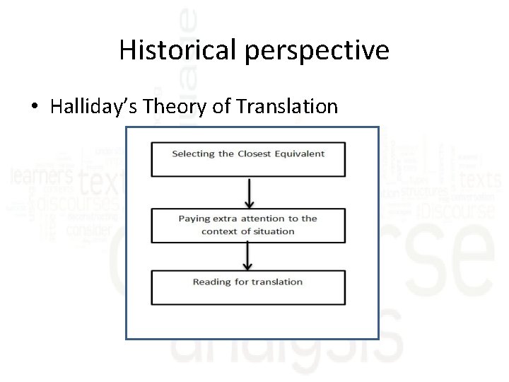 Historical perspective • Halliday’s Theory of Translation 