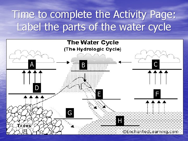 Time to complete the Activity Page: Label the parts of the water cycle A