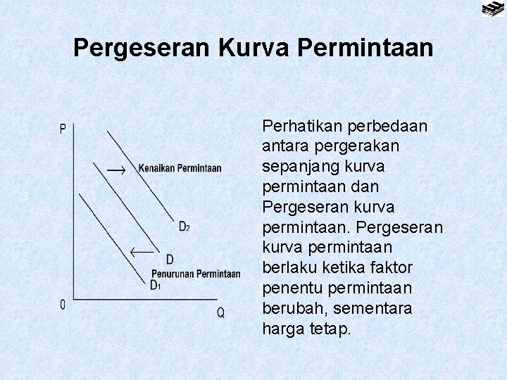 Pergeseran Kurva Permintaan Perhatikan perbedaan antara pergerakan sepanjang kurva permintaan dan Pergeseran kurva permintaan