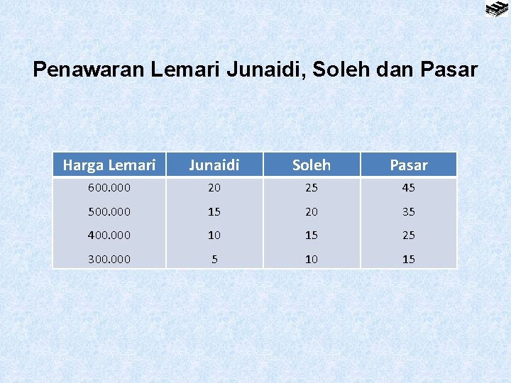 Penawaran Lemari Junaidi, Soleh dan Pasar Harga Lemari Junaidi Soleh Pasar 600. 000 20