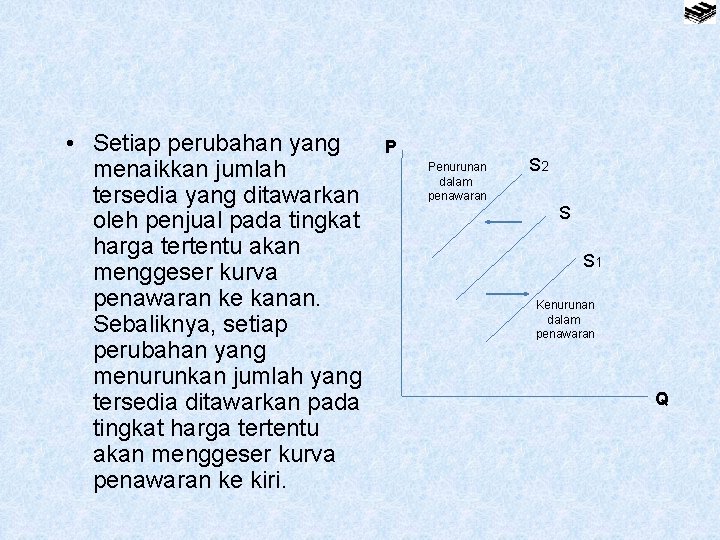  • Setiap perubahan yang menaikkan jumlah tersedia yang ditawarkan oleh penjual pada tingkat