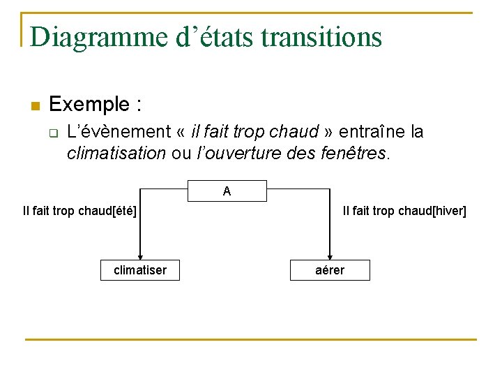 Diagramme d’états transitions n Exemple : q L’évènement « il fait trop chaud »