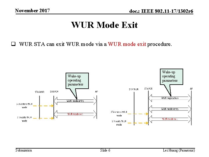 November 2017 doc. : IEEE 802. 11 -17/1302 r 6 WUR Mode Exit q