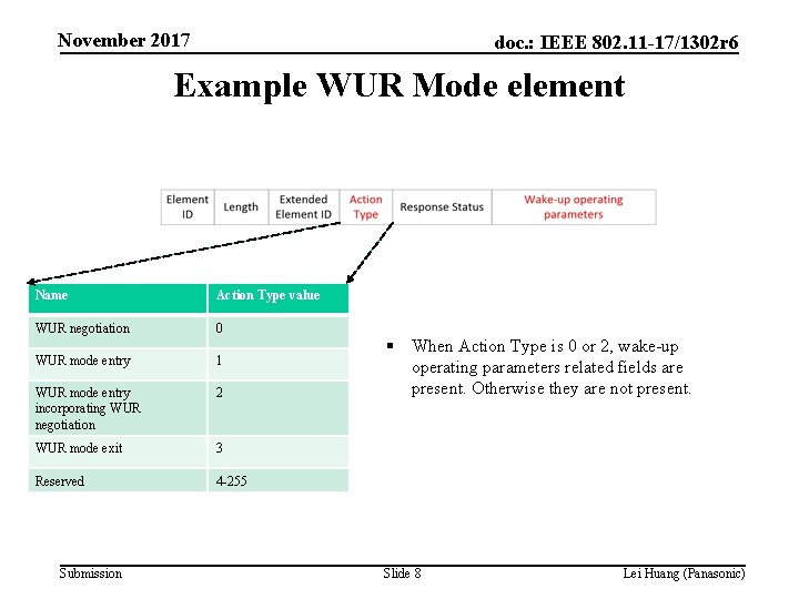 November 2017 doc. : IEEE 802. 11 -17/1302 r 6 Example WUR Mode element