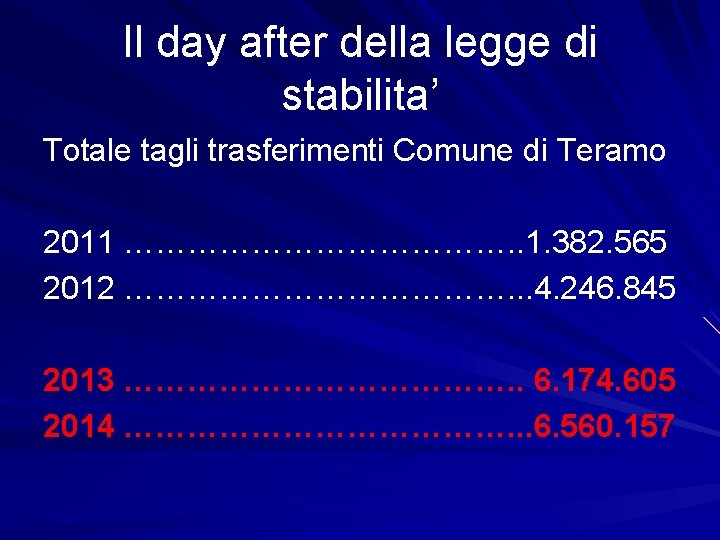 Il day after della legge di stabilita’ Totale tagli trasferimenti Comune di Teramo 2011