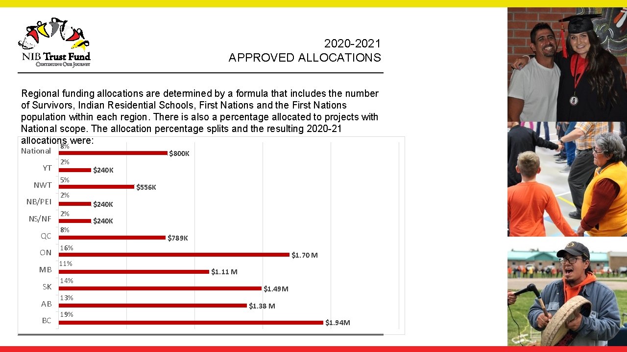 Keith Martell Chair NIB Trust Fund Naomi Racette