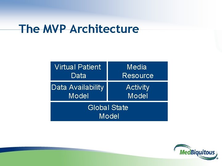The MVP Architecture Virtual Patient Data Media Resource Data Availability Model Activity Model Global