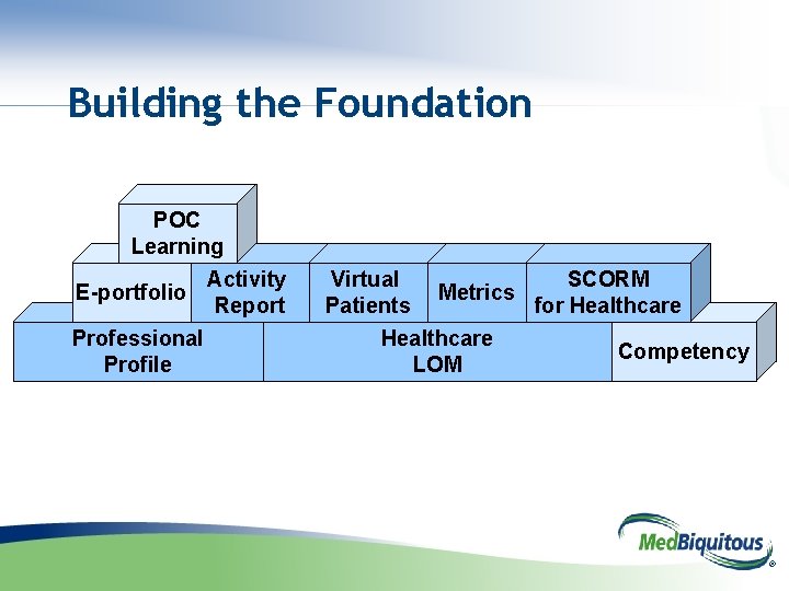 Building the Foundation POC Learning E-portfolio Professional Profile Activity Report Virtual Patients Metrics Healthcare