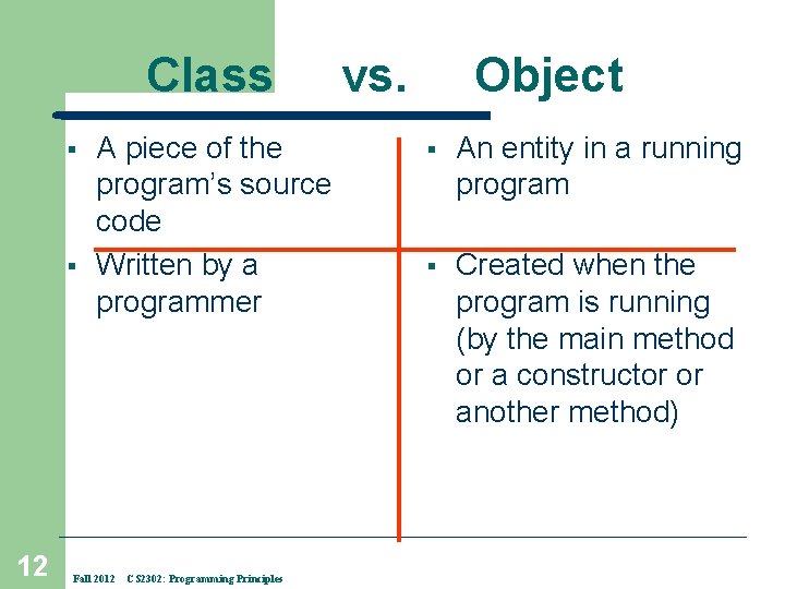 Class § § 12 A piece of the program’s source code Written by a