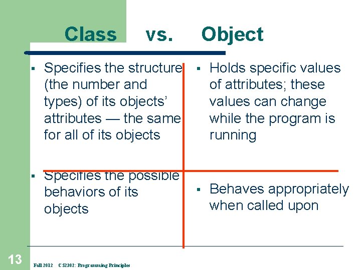 Class 13 vs. § Specifies the structure (the number and types) of its objects’