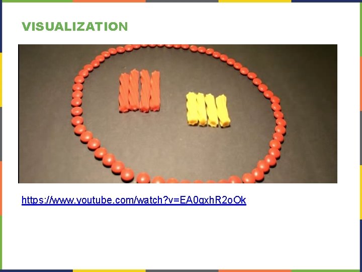 VISUALIZATION https: //www. youtube. com/watch? v=EA 0 qxh. R 2 o. Ok 