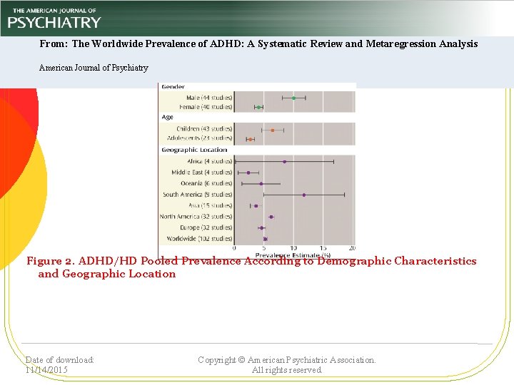 From: The Worldwide Prevalence of ADHD: A Systematic Review and Metaregression Analysis American Journal