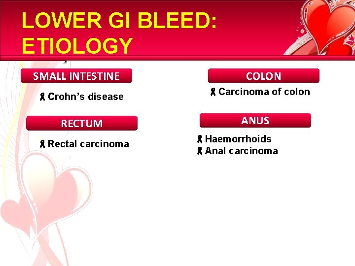 LOWER GI BLEED: ETIOLOGY SMALL INTESTINE Crohn’s disease RECTUM Rectal carcinoma COLON Carcinoma of