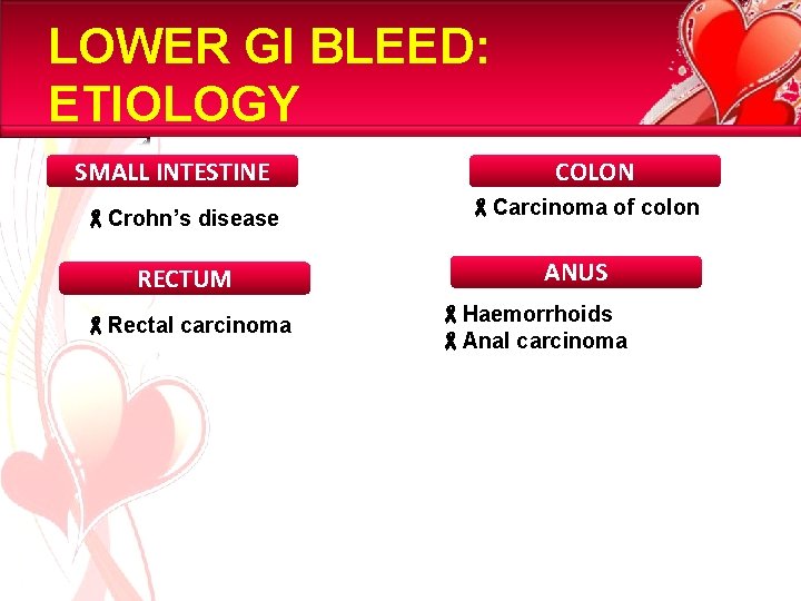 LOWER GI BLEED: ETIOLOGY SMALL INTESTINE Crohn’s disease RECTUM Rectal carcinoma COLON Carcinoma of