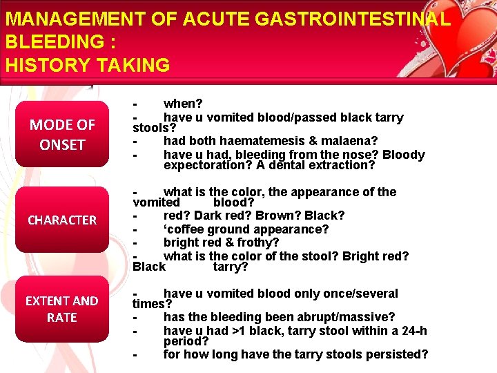 MANAGEMENT OF ACUTE GASTROINTESTINAL BLEEDING : HISTORY TAKING MODE OF ONSET CHARACTER EXTENT AND