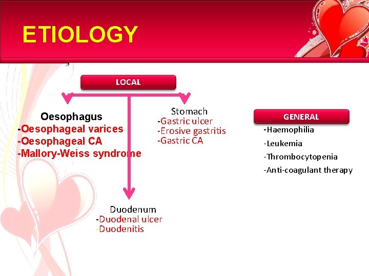 ETIOLOGY LOCAL Oesophagus -Oesophageal varices -Oesophageal CA -Mallory-Weiss syndrome Stomach -Gastric ulcer -Erosive gastritis