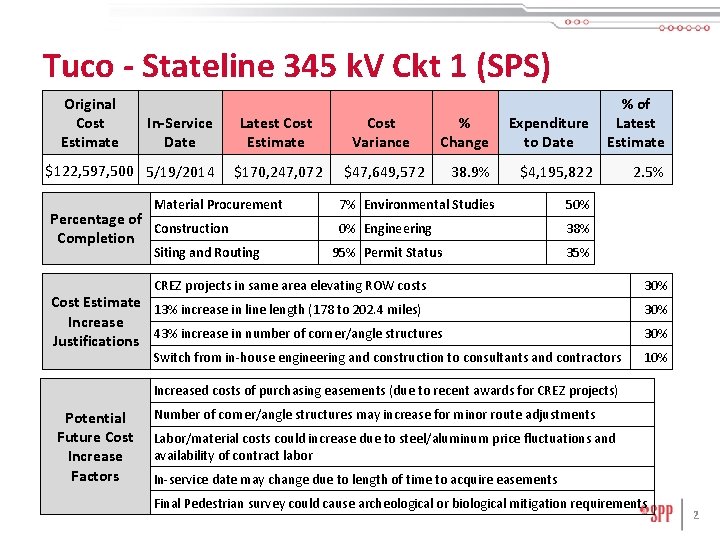 Tuco - Stateline 345 k. V Ckt 1 (SPS) Original Cost Estimate In-Service Date