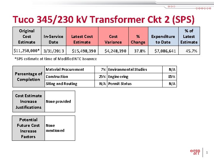 Tuco 345/230 k. V Transformer Ckt 2 (SPS) Original Cost Estimate In-Service Date $11,