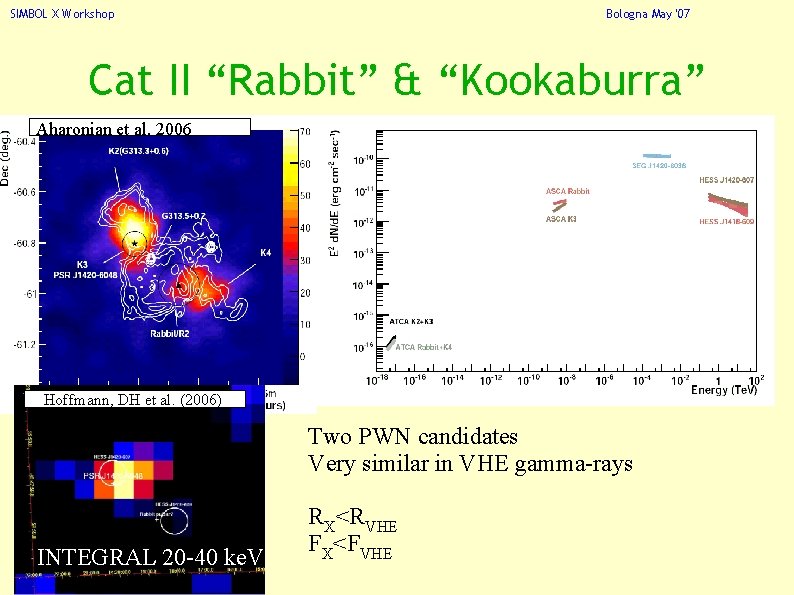 SIMBOL X Workshop Bologna May '07 Cat II “Rabbit” & “Kookaburra” Aharonian et al.