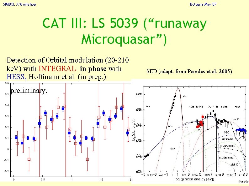 SIMBOL X Workshop Bologna May '07 CAT III: LS 5039 (“runaway Microquasar”) Detection of