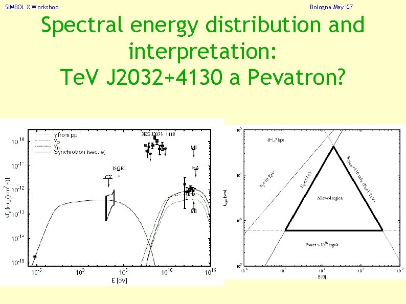 SIMBOL X Workshop Bologna May '07 Spectral energy distribution and interpretation: Te. V J