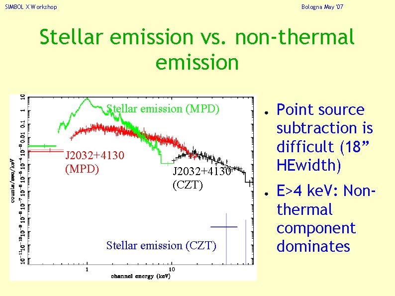 SIMBOL X Workshop Bologna May '07 Stellar emission vs. non-thermal emission Stellar emission (MPD)