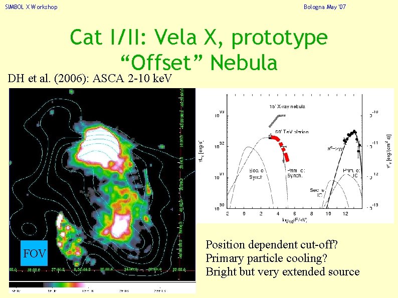 SIMBOL X Workshop Bologna May '07 Cat I/II: Vela X, prototype “Offset” Nebula DH