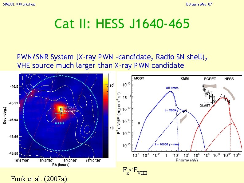 SIMBOL X Workshop Bologna May '07 Cat II: HESS J 1640 -465 PWN/SNR System