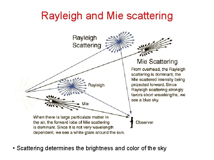 Rayleigh and Mie scattering • Scattering determines the brightness and color of the sky