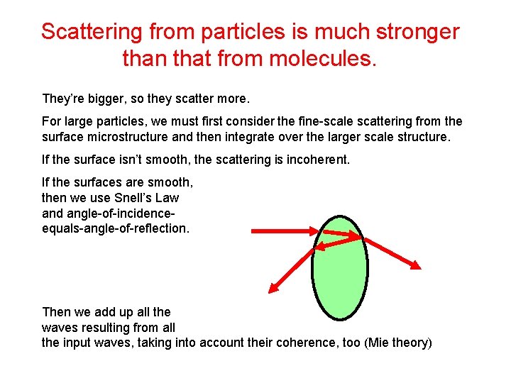 Scattering from particles is much stronger than that from molecules. They’re bigger, so they