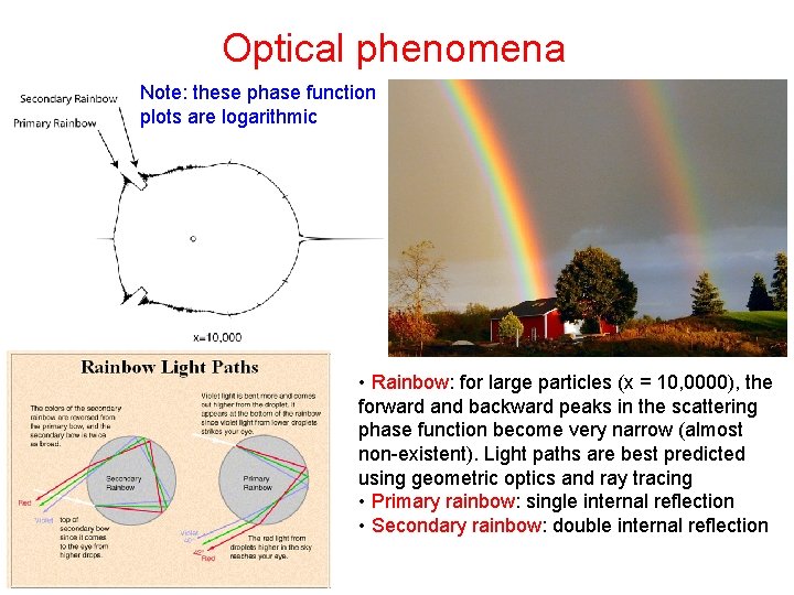 Optical phenomena Note: these phase function plots are logarithmic • Rainbow: for large particles