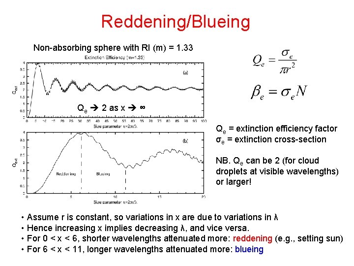 Reddening/Blueing Non-absorbing sphere with RI (m) = 1. 33 Qe 2 as x ∞