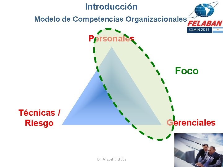 Introducción Modelo de Competencias Organizacionales Personales Foco Técnicas / Riesgo Gerenciales Dr. Miguel F.