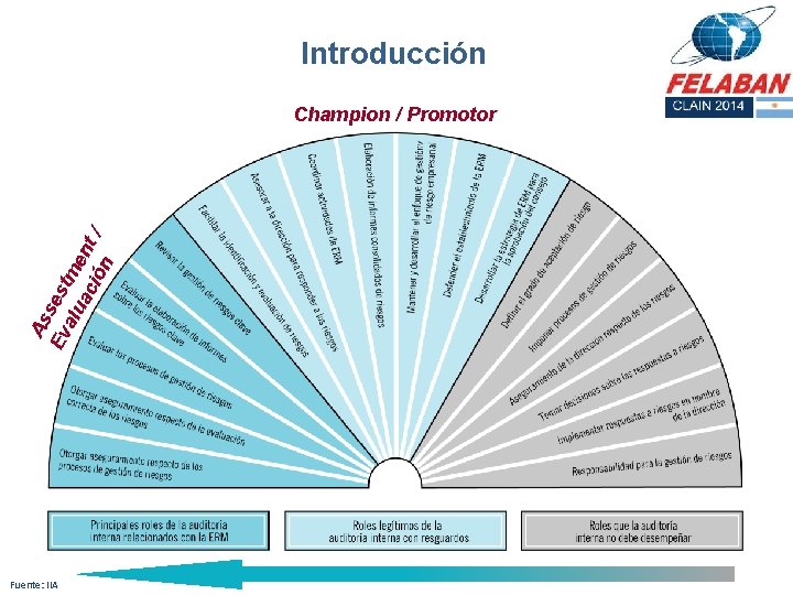 Introducción As Ev sest alu me ac nt ión / Champion / Promotor Fuente: